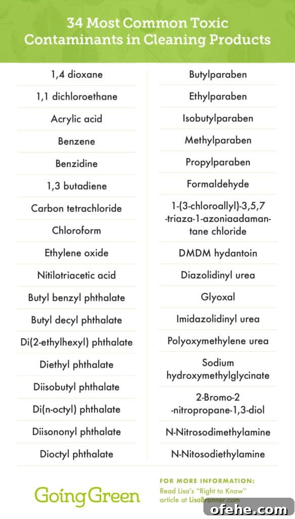 What’s Really in Cleaning Products? Ingredient Disclosure Guide 3 Ingredient Disclosure