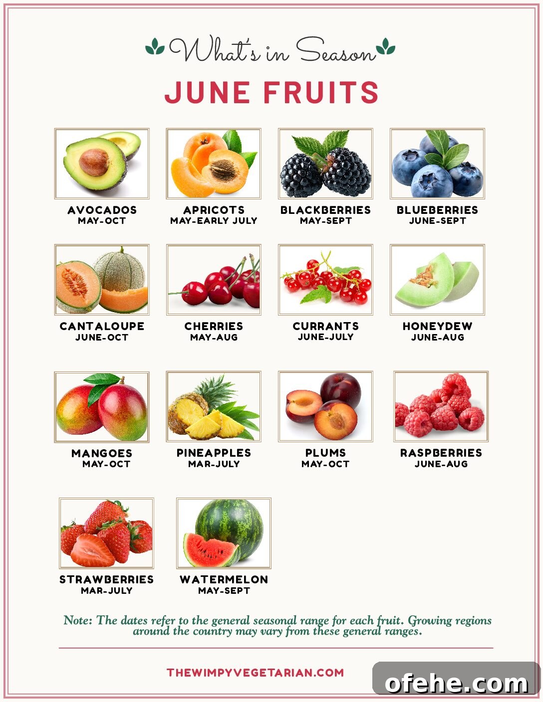 Fruits in season in June chart.