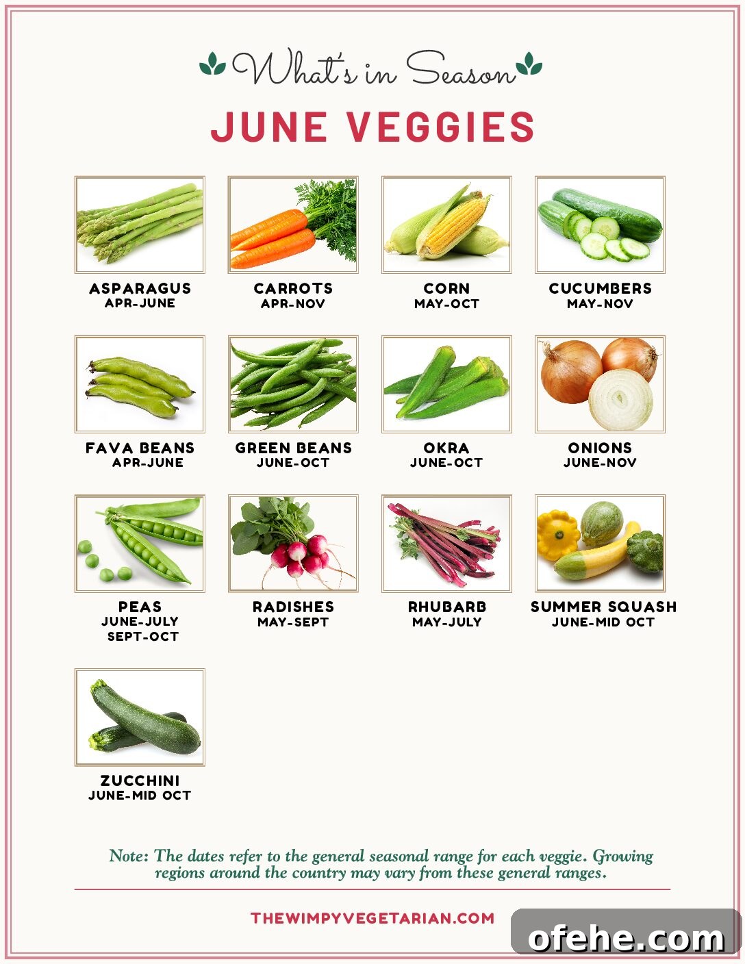 Veggies in season in June chart.